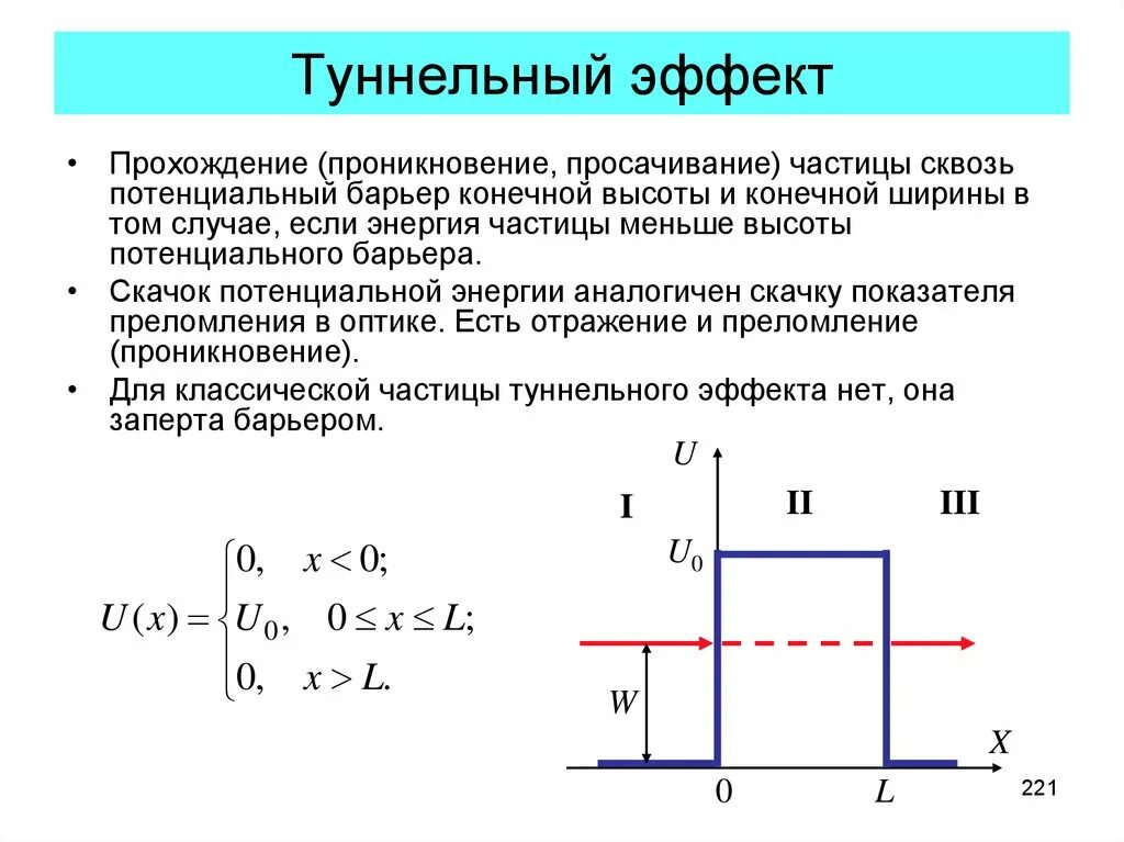 Туннельный эффект для чайников. Туннельный эффект в квантовой физике кратко. Микрочастицы сквозь потенциальный барьер туннельный эффект. Туннельный эффект в квантовой механике.