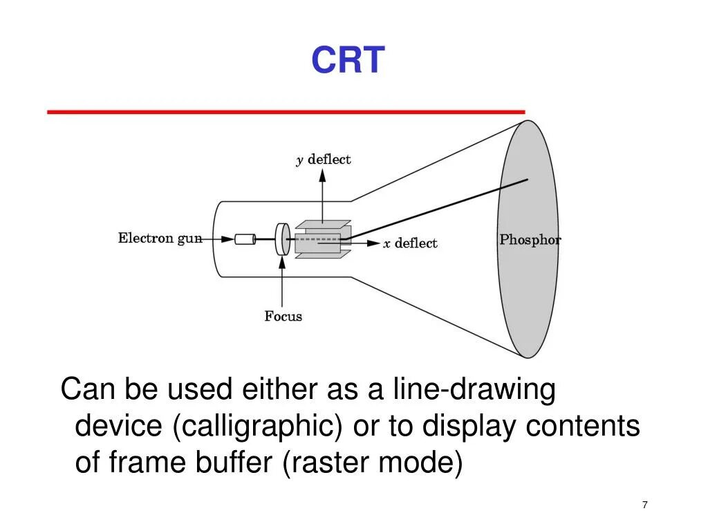 CRT шаблон. CRT how it works. CRT draw works. What is Computer Graphics.