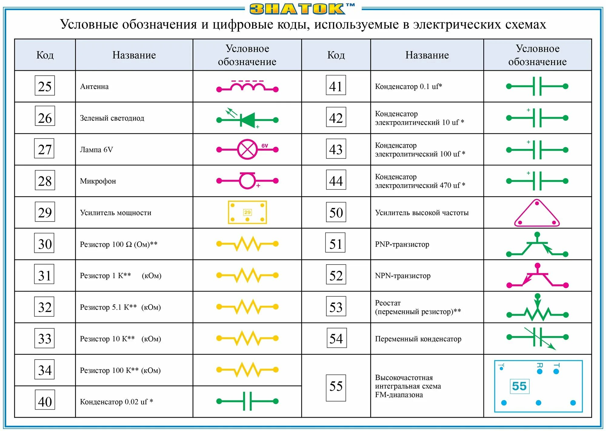 Конструктор Знаток 70098 320 схем - купить в интернет-магазине по низкой цене на