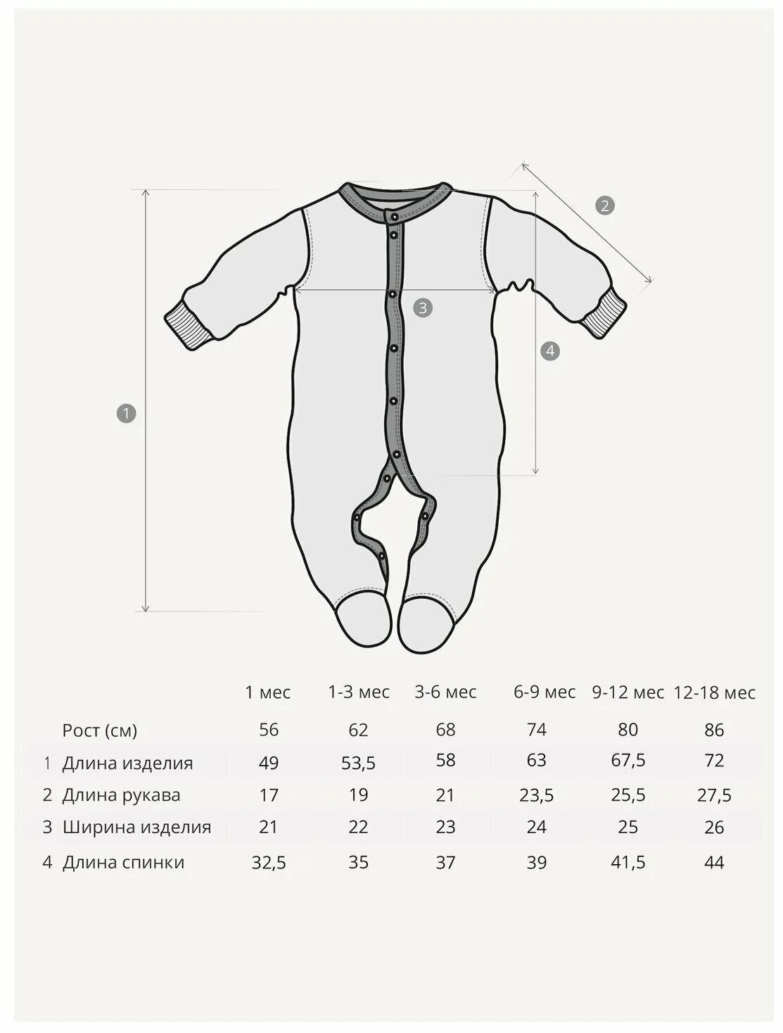 Одежда для новорожденных мальчиков размеры. Размеры новорожденных по месяцам таблица. Размер грудничка по месяцам таблица одежды. Одежда для новорожденных мальчиков размеры. Размер одежды для новорожденных по месяцам.