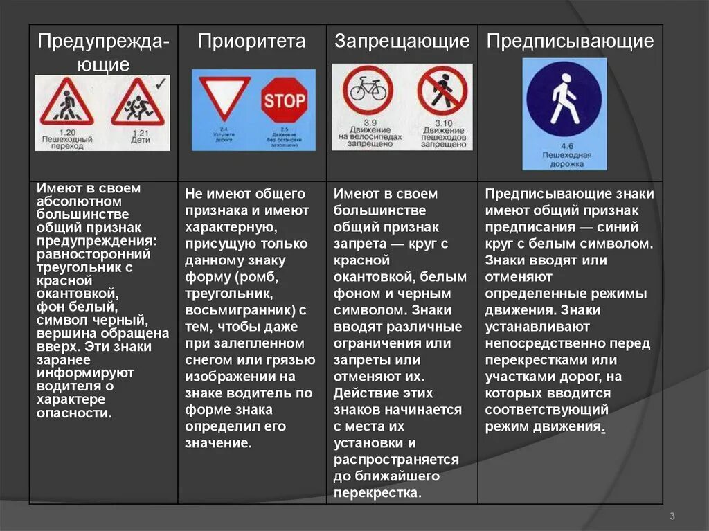 Отличать знаки. Дорожные знаки и их классификация. Типы дорожных знаков. Дорожные знаки с пояснениями. Виды классификация дорожных знаков.