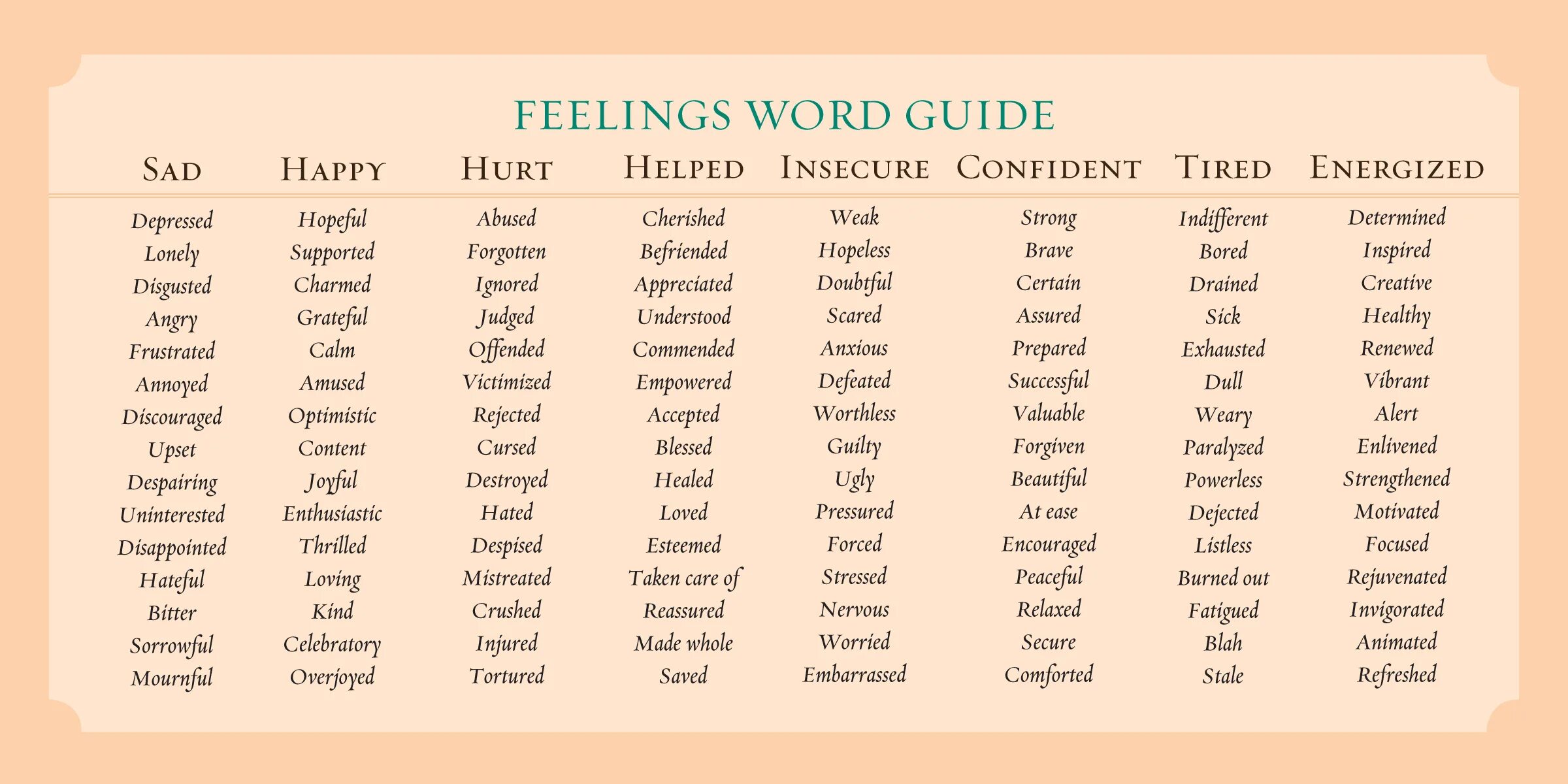 Feelings vocabulary. Эмоции человека список на английском. Чувства и эмоции на английском языке. Чувства и эмоции список английский язык. Прилагательные чувств в английском языке.