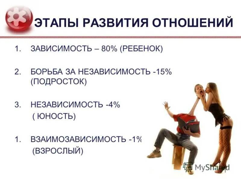 Этапы первого года отношений. Этапы в отношенияя. стадии отношений. стадии развития отношений. этапы развития отношений между мужчиной.