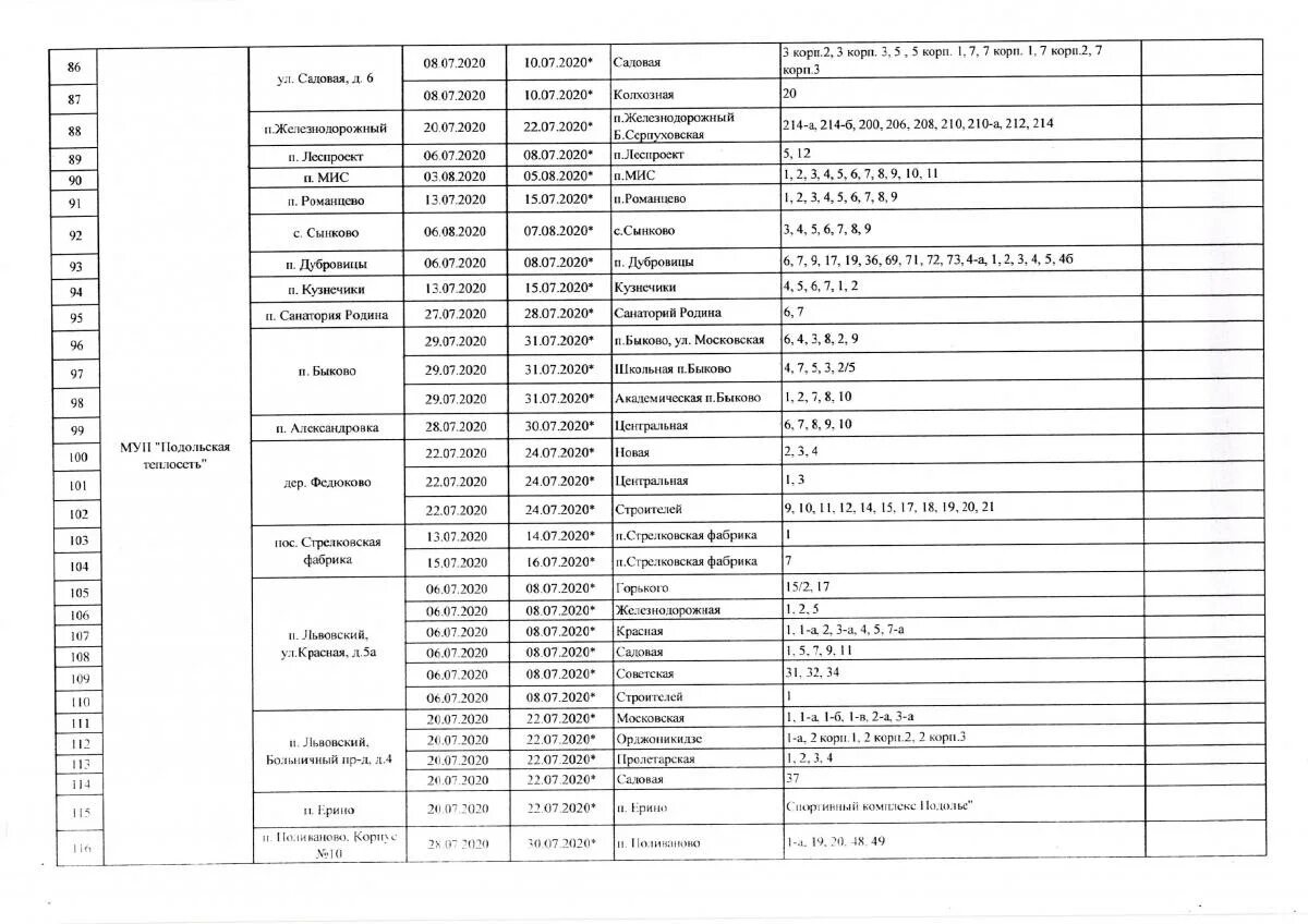 Отключение горячей в московской. График отключения горячей воды 2021 Подольск. Отключение горячей воды в Подольске 2022 график. График отключения горячей воды в Подольске в 2020. График отключения горячей воды в Подольске.