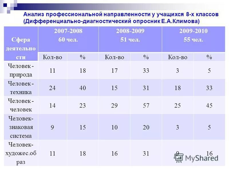 а. тест профориентации ддо климова. дифференциально диагностический опросник е а климов. дифференциально диагностический опросник е а климов. дифференциально диагностический опросник (ддо; е.