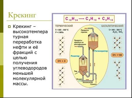 Переработка нефти какие процессы