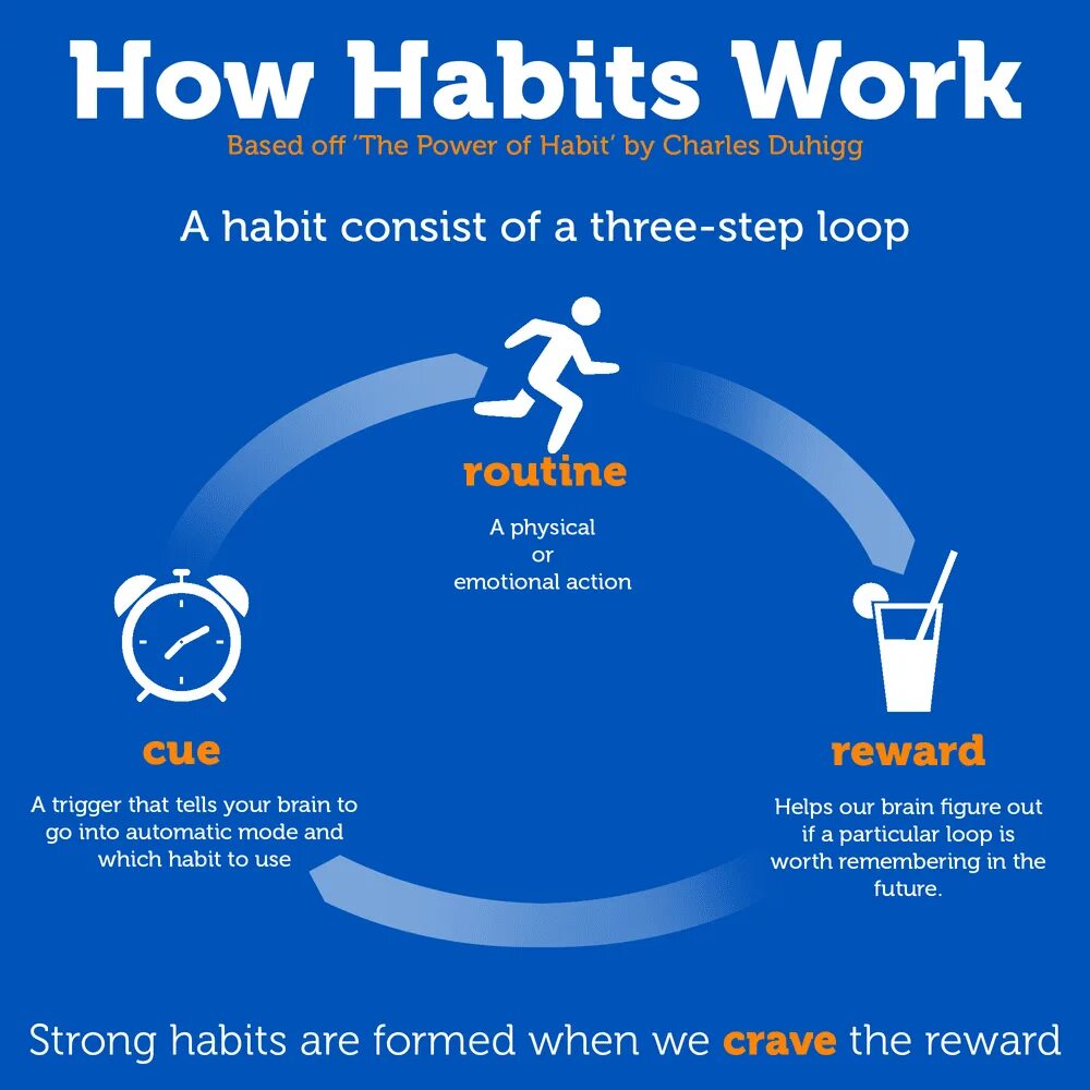 Reality is broken. Management decision making книга. Philips lets make things better logo. How make presentation. Give a second chance picture.