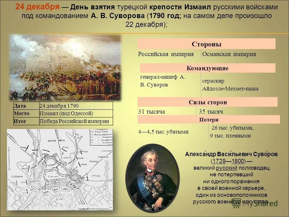 18 24 декабря. День воинской славы Суворов. 24 Декабря – взятие Измаила в 1790 году.. День воинской славы 24 декабря.