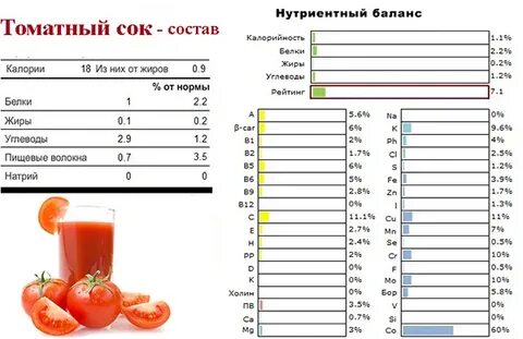 Какие углеводы в соке