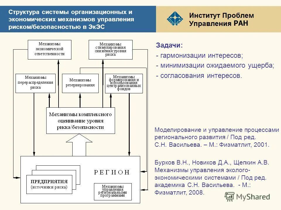 система обеспечения экономической безопасности региона схема. роль экономического анализа в системе управления. схема системы обеспечения экономической безопасности рф. система хозяйственного управления. экономический анализ в системе управления фирмой.