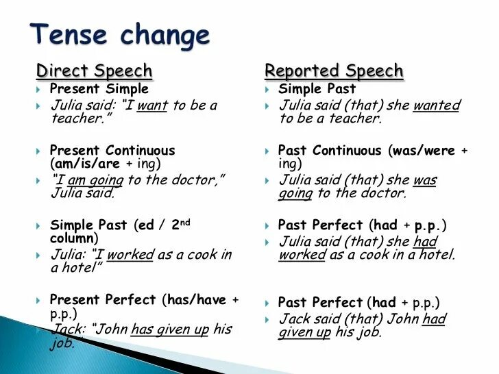 Speech re. Past perfect reported Speech. Present perfect Continuous reported Speech. Reported Speech present Continuous. Present perfect reported Speech.