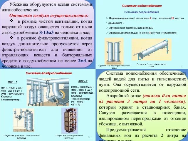 Каковы нормы воздуха подаваемые в убежища. Режимы вентиляции в убежище. Система воздухоснабжения в убежище в режиме чистой вентиляции. Режимы работы вентиляции в убежище. Режимы воздухоснабжения убежищ.