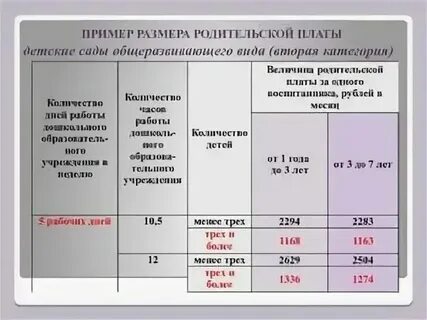 Сколько платят за компенсацию детского сада