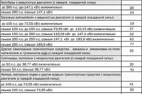 Ветеран боевых действий платит транспортный налог. Транспортный налог ветеранам боевых действий. Льгота на транспортный налог для ветеранов боевых действий. Ветеран боевых налог на машину. Налог на Лошадиные силы для участников боевых действий.