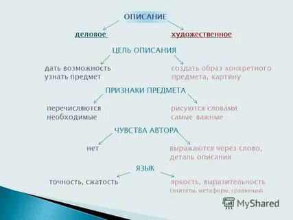 Описать ее 3 словами