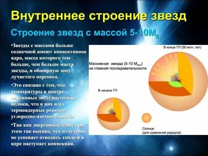 Звезды по составу