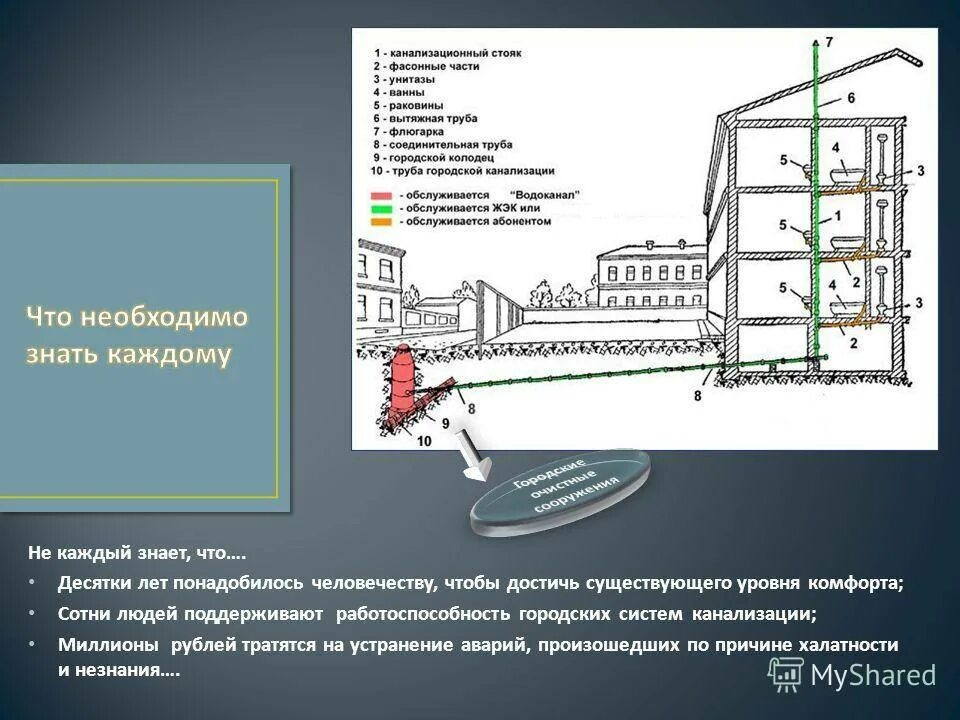 Городская система является. Устройство городской канализации. Система канализации презентация по технологии. Общесплавная система канализации схема. Система канализаций для презентация.