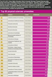 Education world university rankings