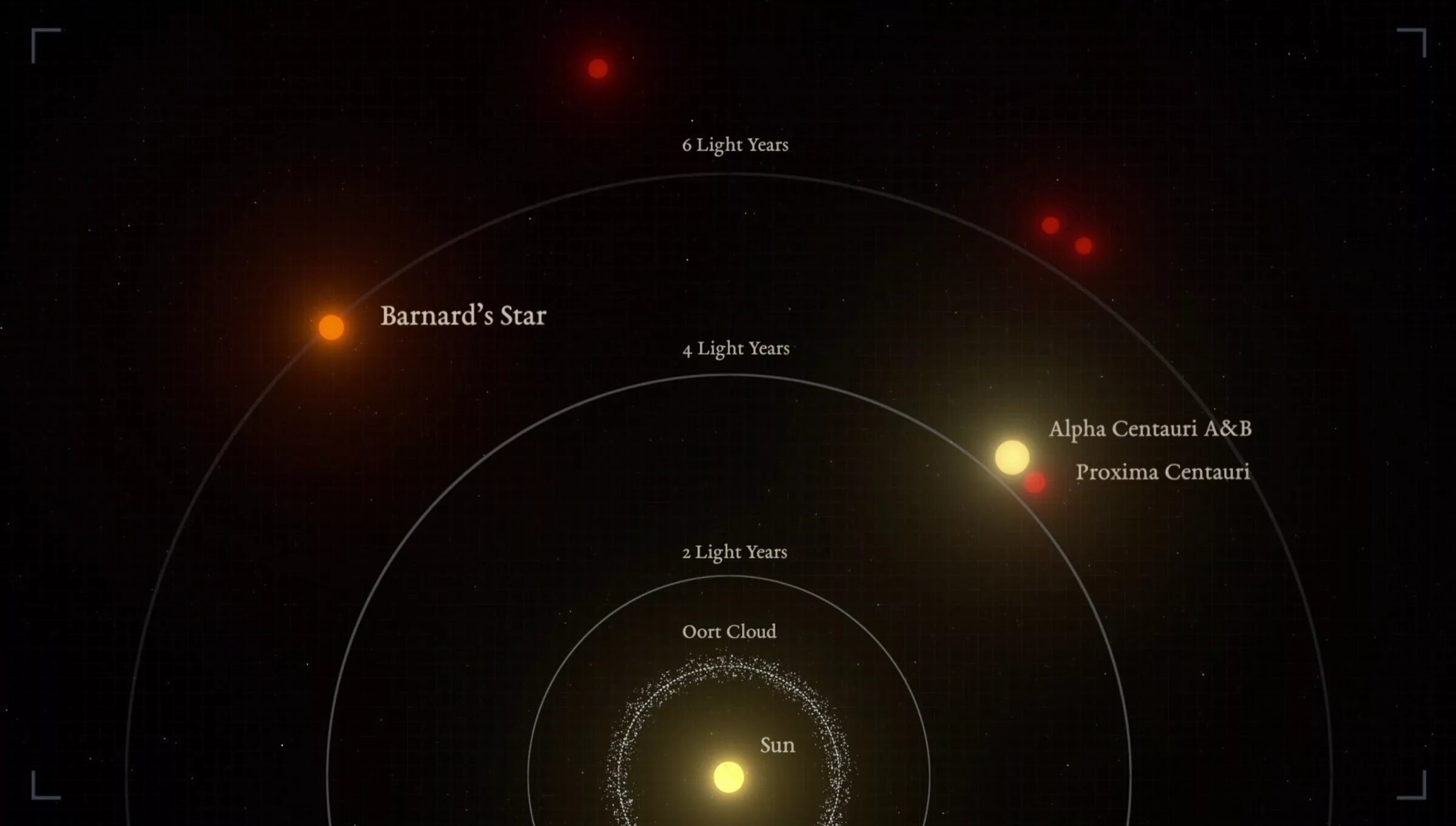 Расстояние до звезд солнечной системы. Звёздная система Альфа Центавра схема. Солнечная система Проксима Центавра. Звездная система Проксима Центавра. Планетная система у звезды Проксима Центавра.