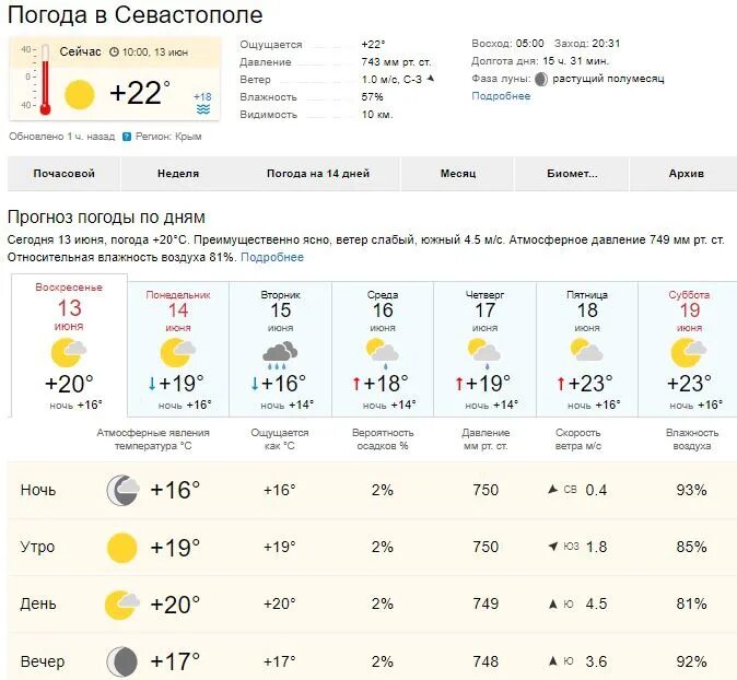 Погода севастополь северная сторона на неделю. Походы на Севастополь. Погода в Севастополе. Погода в Севастополе сегодня. Погода в Севастополе сейчас.