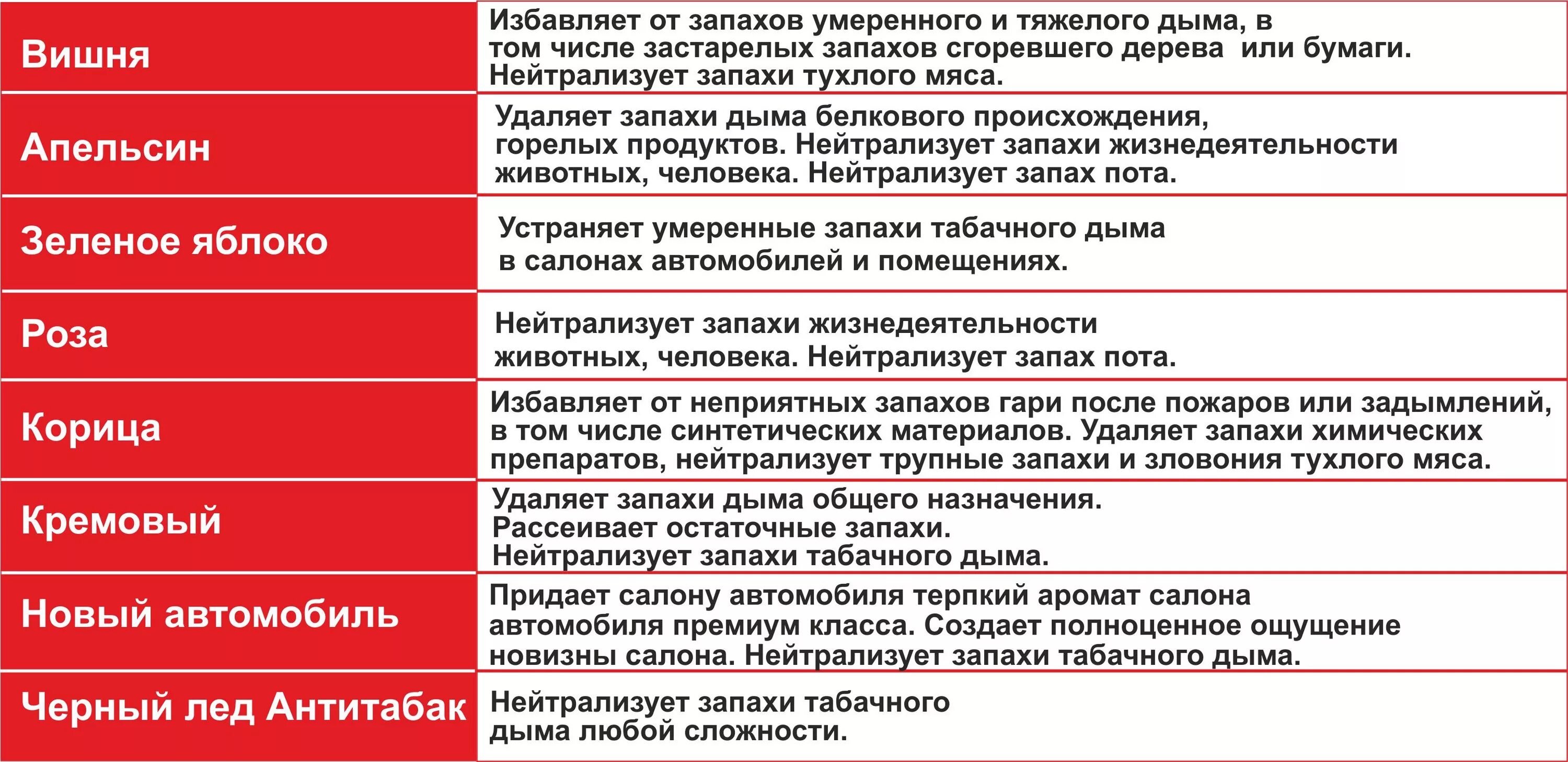 Таблетки воняют. Болезни по запаху мочи. Таблетки от запаха мочи. Запах мочи при патологии. Мясной запах мочи.