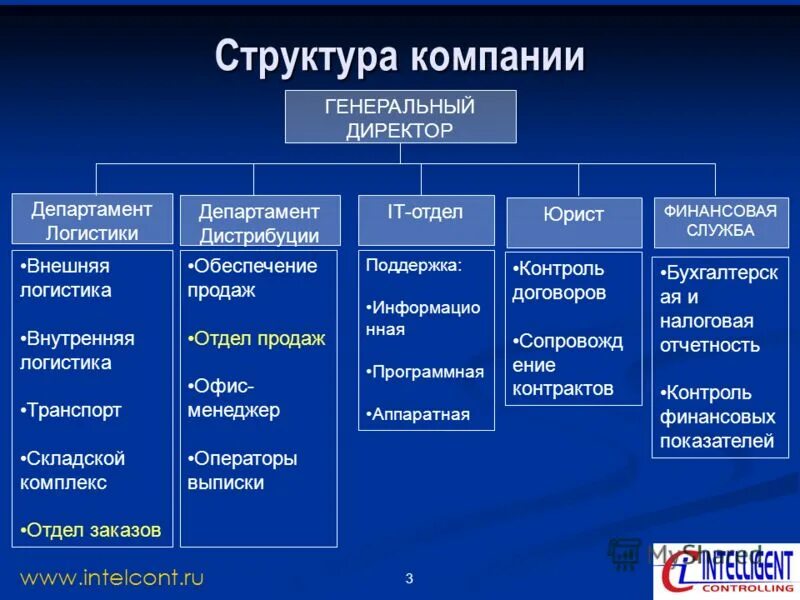 Описание крупного предприятия. Организационная структура АЙТИ отдела. Организационная структура управления АЙТИ компании. Структура it отдела компании. Организационная структура предприятия it отдел.