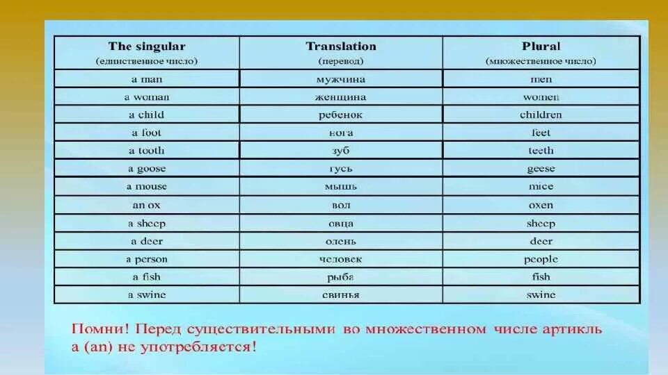 Общество множественное число. People множественное или единственное число. People единственное или множественное число в английском. People во множественном числе на английском. Man во множественном числе на английском.