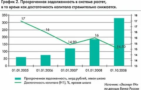 Задолженность пао
