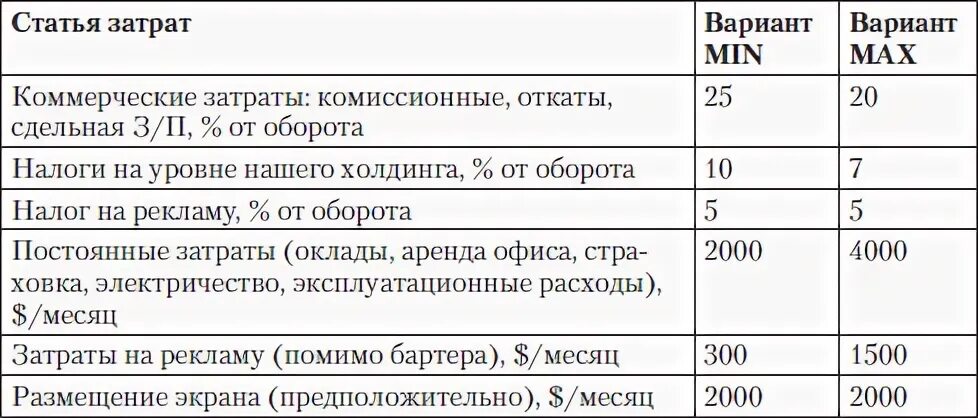 Расход на аренду собственного помещения