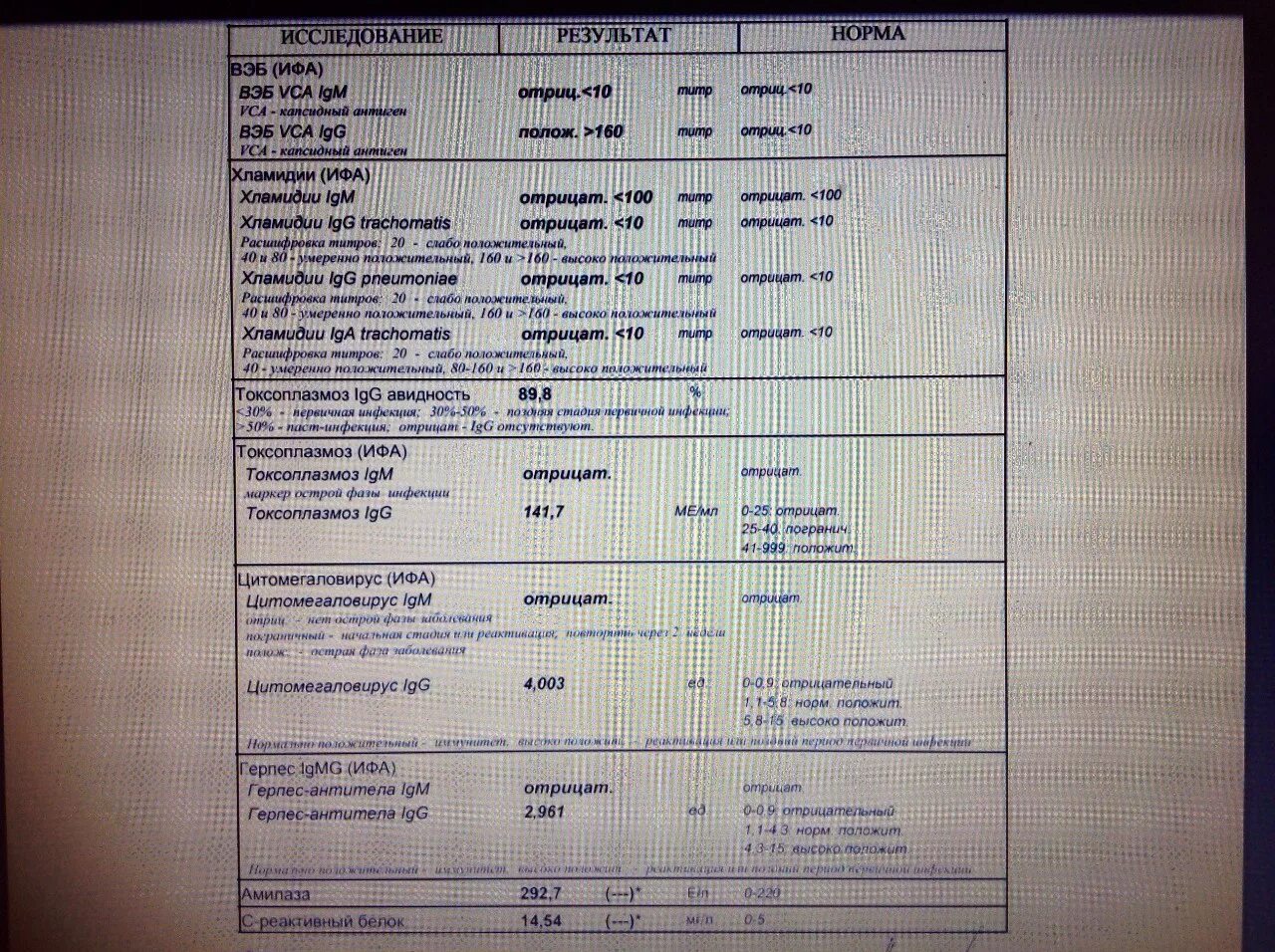 Barr virus igg положительный. Вэб вирус Эпштейна Барр. ИФА на вэб. ИФА на вирус Эпштейна-Барр. Эпштейн-Барр вирус IGG.