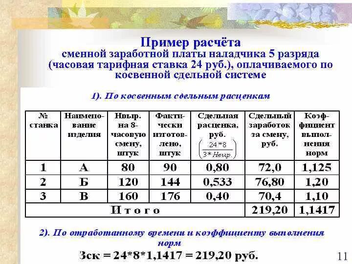 Размеры доплат к тарифной ставке. Как рассчитать тариф заработной платы. Как посчитать зарплату по тарифной ставке. Как посчитать оклад по тарифной ставке. Как вычислить заработную плату.