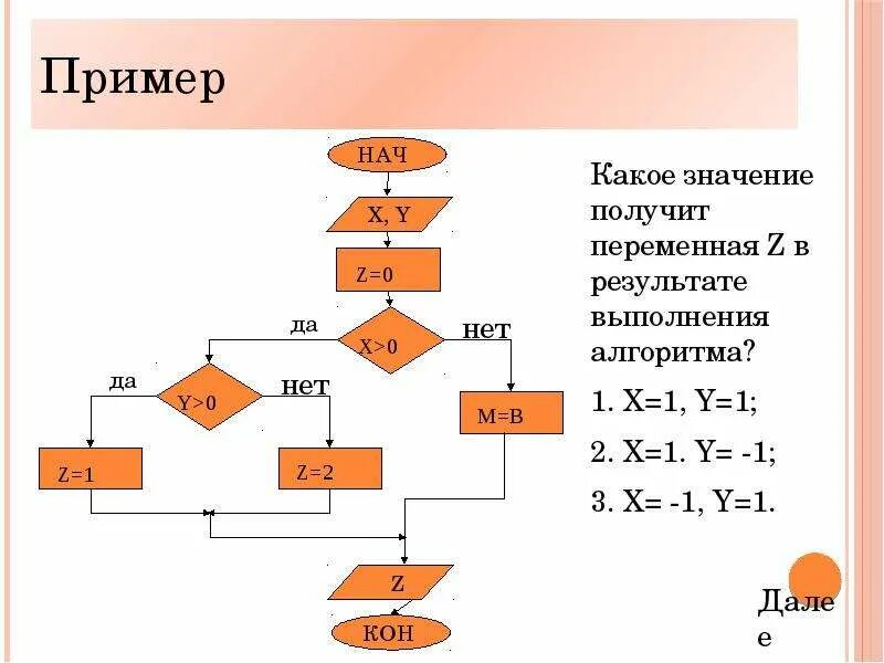 Базовые понятия алгоритмизации контрольная работа 8 класс. Алгоритмы в программировании. Алгоритмизация и программирование. Основы алгоритмизации и программирования. Тема "основы алгоритмизации".