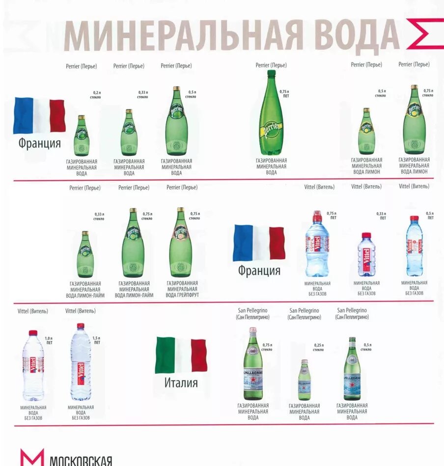 Можно пить минеральную воду при похудении газированную. Можно пить минеральную воду при похудении газированную