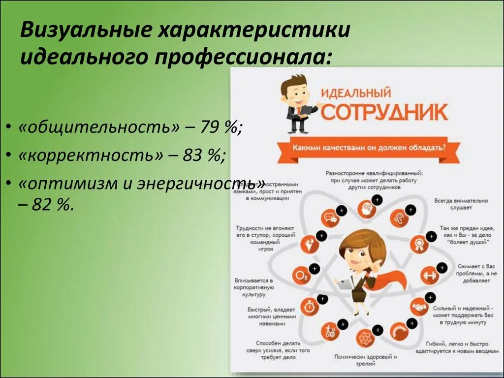 Характеристики идеальной работы