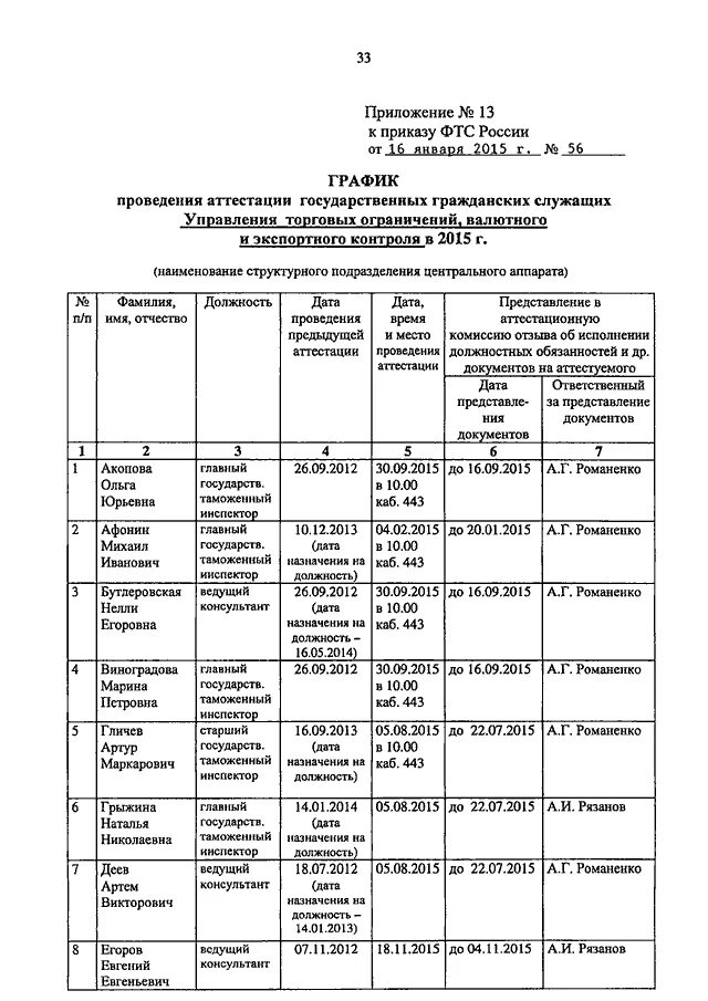 Формы приказов государственной гражданской службе. Приказ о проведении аттестации госслужащих образец. Приказ о проведении аттестации государственных гражданских служащих. График проведения аттестации государственных гражданских служащих. Графика проведения аттестации госслужащих.