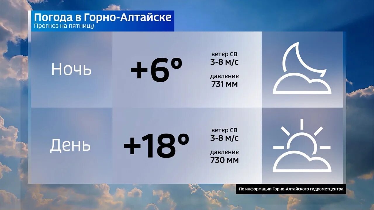 Погода в мелитополе на 10. Гисметео нижний. Погода плюс 14. Погода в таганроге на 3. Gismeteo нижний новгород.
