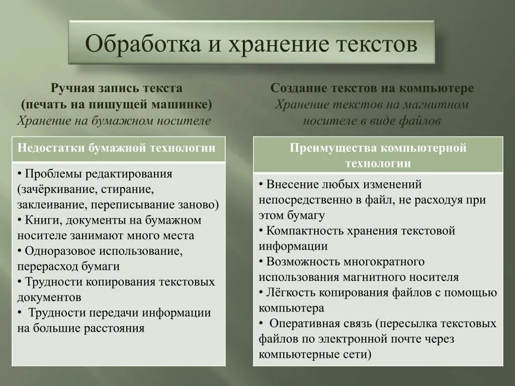 Средства обработки текстов. В чем преимущество хранения текстов в файлах. Плюсы и минусы электронных и бумажных носителей. Недостаток хранения текста в файлах это. Плюсы и минусы бумажных носителей.