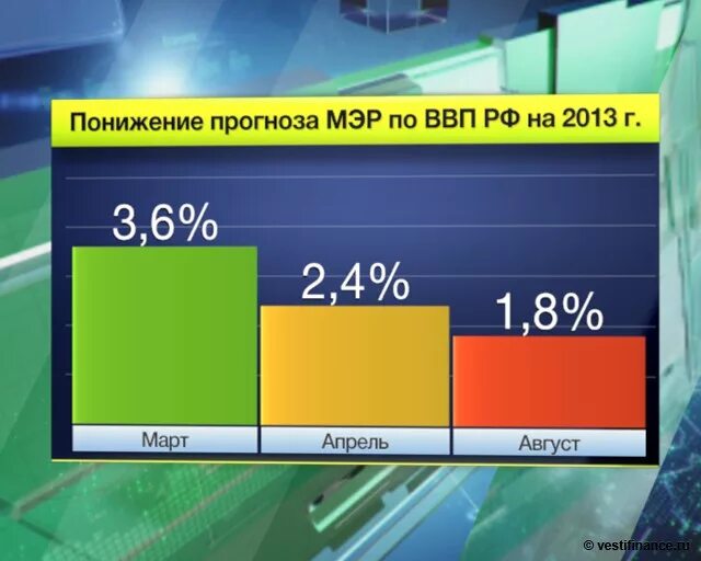 Экономики россии 2013