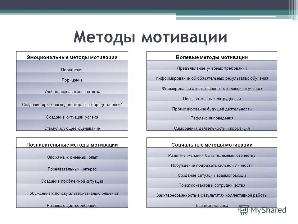 Основные подходы мотивации