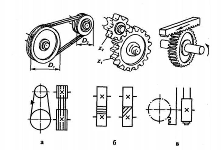 Зубчато ременная передача схема. Передаточный механизм ТВ-6. Шпиндель с ременной передачей схема. Передаточный механизм токарного станка.