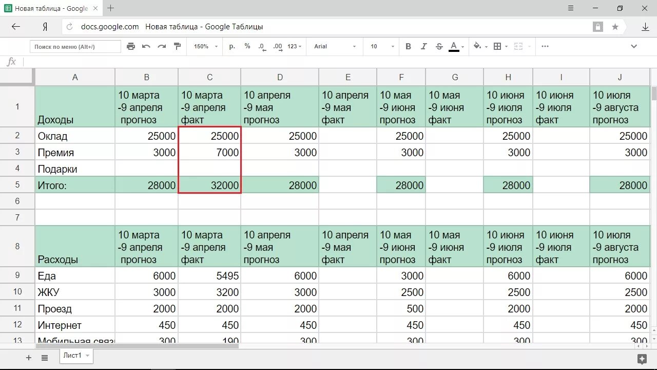 Гугл таблицы бюджета. Таблица доходов и расходов. Корректировка бюджета. Составить бюджет семьи на месяц. Доходы и расходы семьи таблица.