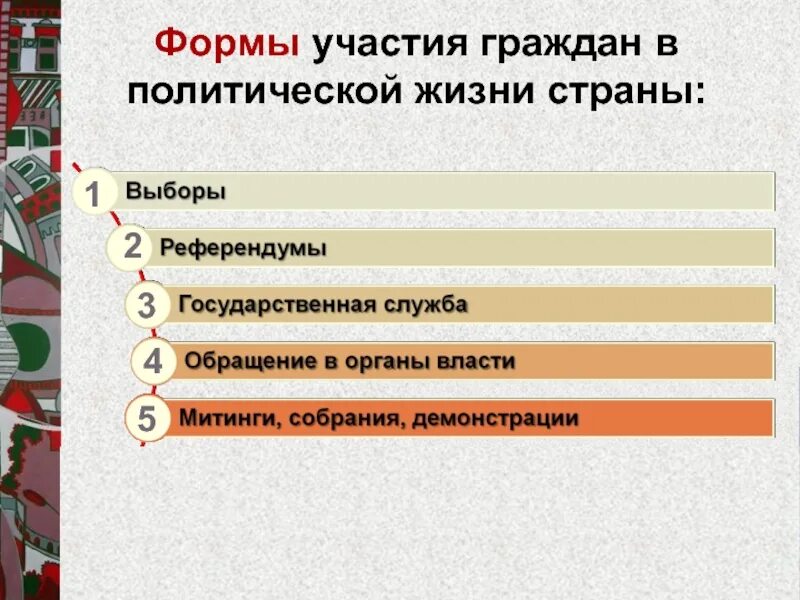 Формы участия в выборах. Формы участия граждан в политической жизни. виды участия граждан в политической жизни государства. формы участия граждан в политической жизни страны. участи граждан в политической жизни.