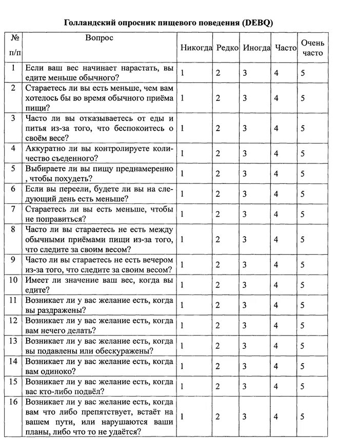 Опросник пищевого поведения DEBQ. Голландский опросник пищевого поведения. Голландский опросник пищевого поведения DEBQ. Опросник расстройства пищевого поведения.