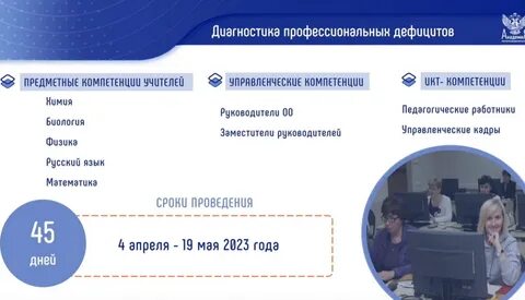 Выявление профессиональных дефицитов педагогических работников