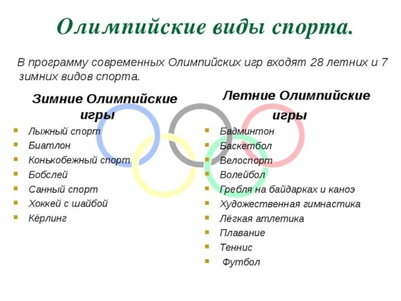 Виды соревнований современных Олимпийских игр. Виды спорта входящие в программу летних Олимпийских игр. Олимпийские виды саорт.