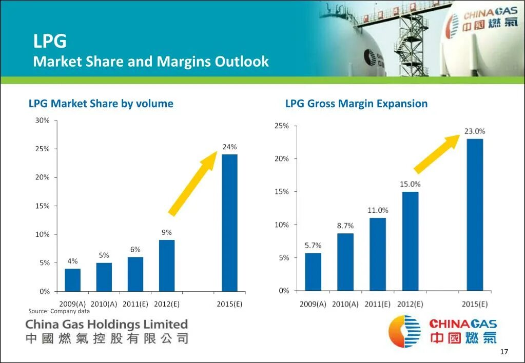 Share of Market Volume margin. Formula margin and Market share. Margin Expansion.