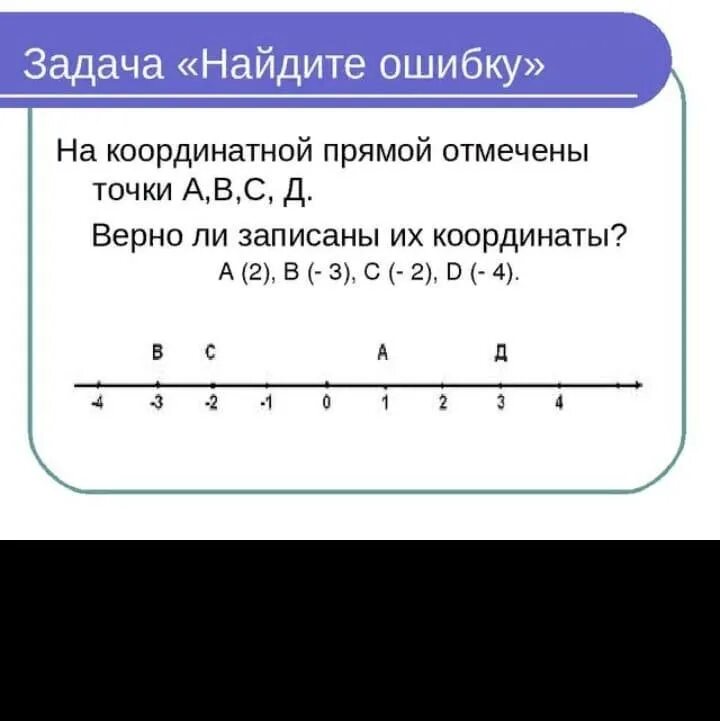 Как найти координаты точек на прямой 6 класс. Математика 6 класс объяснение темы координатная прямая. Координатная прямая с точками. Задачи с координатной прямой. Модель координатной прямой