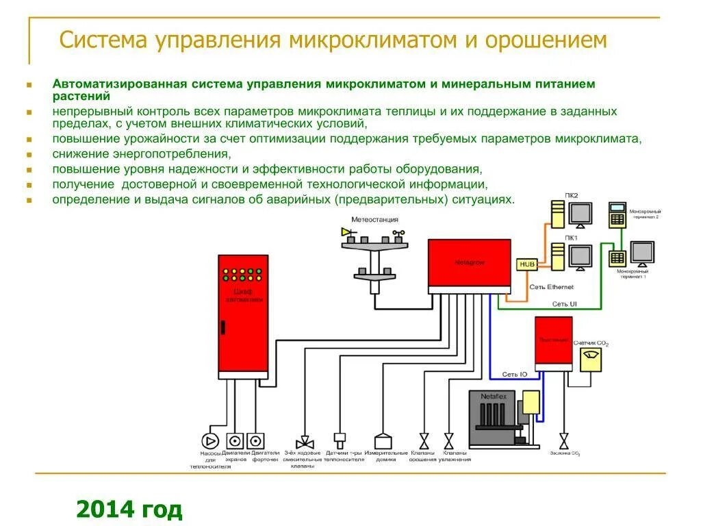 Система управления микроклиматом теплицы схема автоматизации. Блок управления параметрами микроклимата. Блок управления автоматики микроклимата. Функциональная схема системы управления микроклиматом.