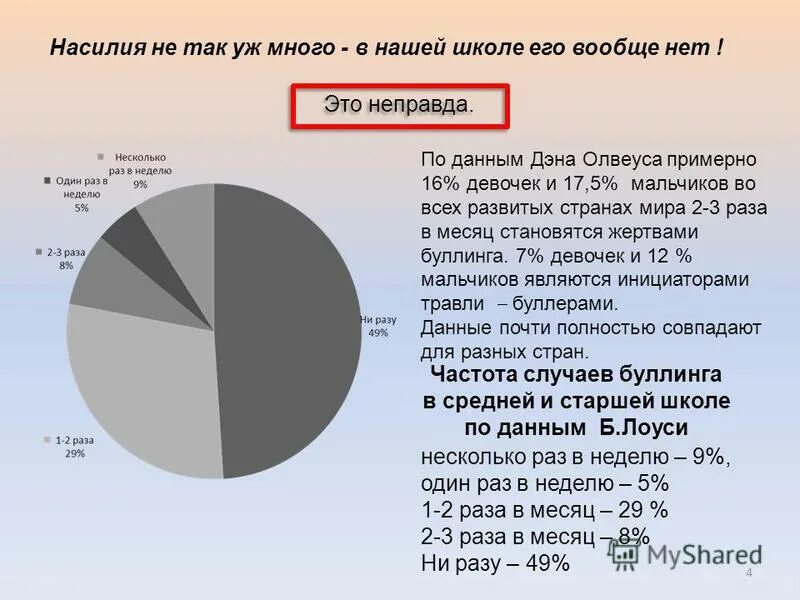 Статистика буллинга в россии
