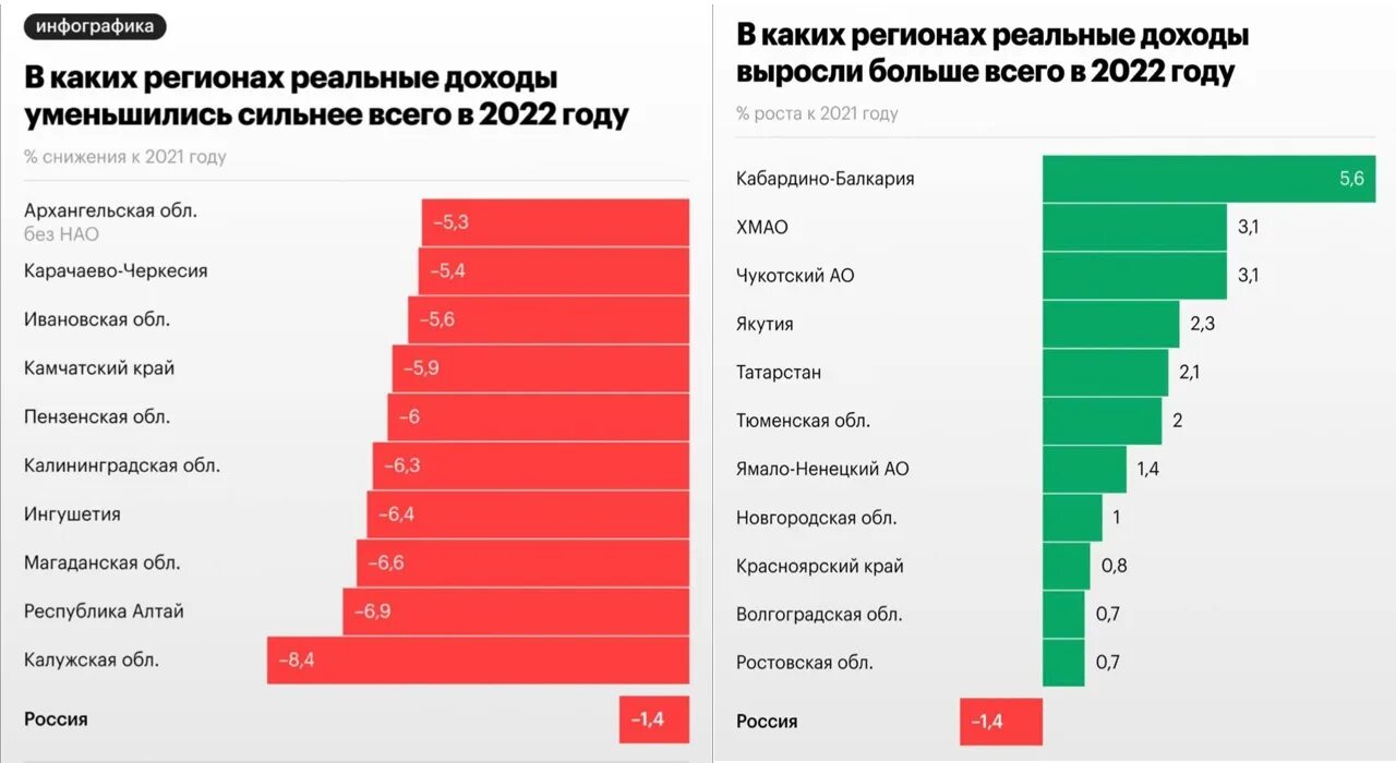 Статистика коррупции 2023. Статистика по коррупции в мире 2022. Таблица рейтинга. Коррупция статистика 2022. Статистика коррупции в России 2022 Росстат таблица.